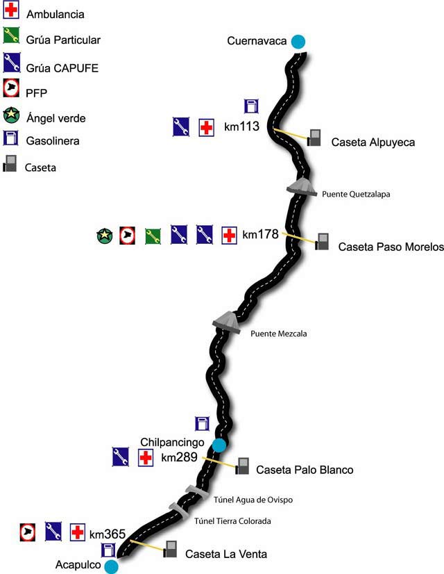 Autopista del Sol